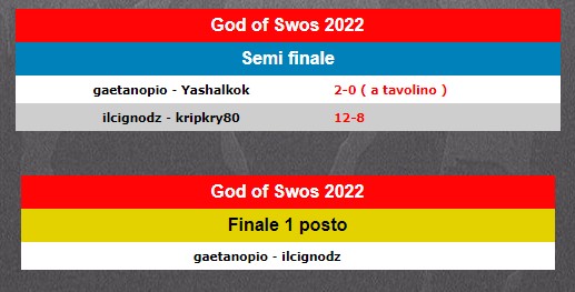 godofswos2022finale.jpg